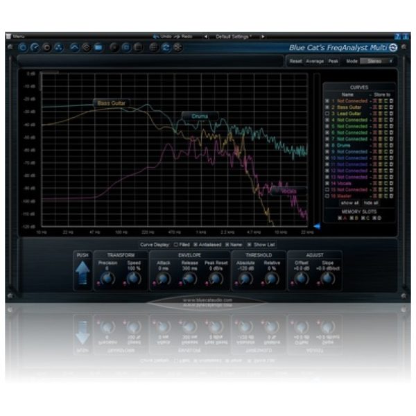 Blue Cat Audio Blue Cat's FreqAnalyst Multi