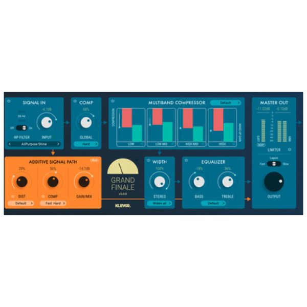 Klevgrand Grand Finale